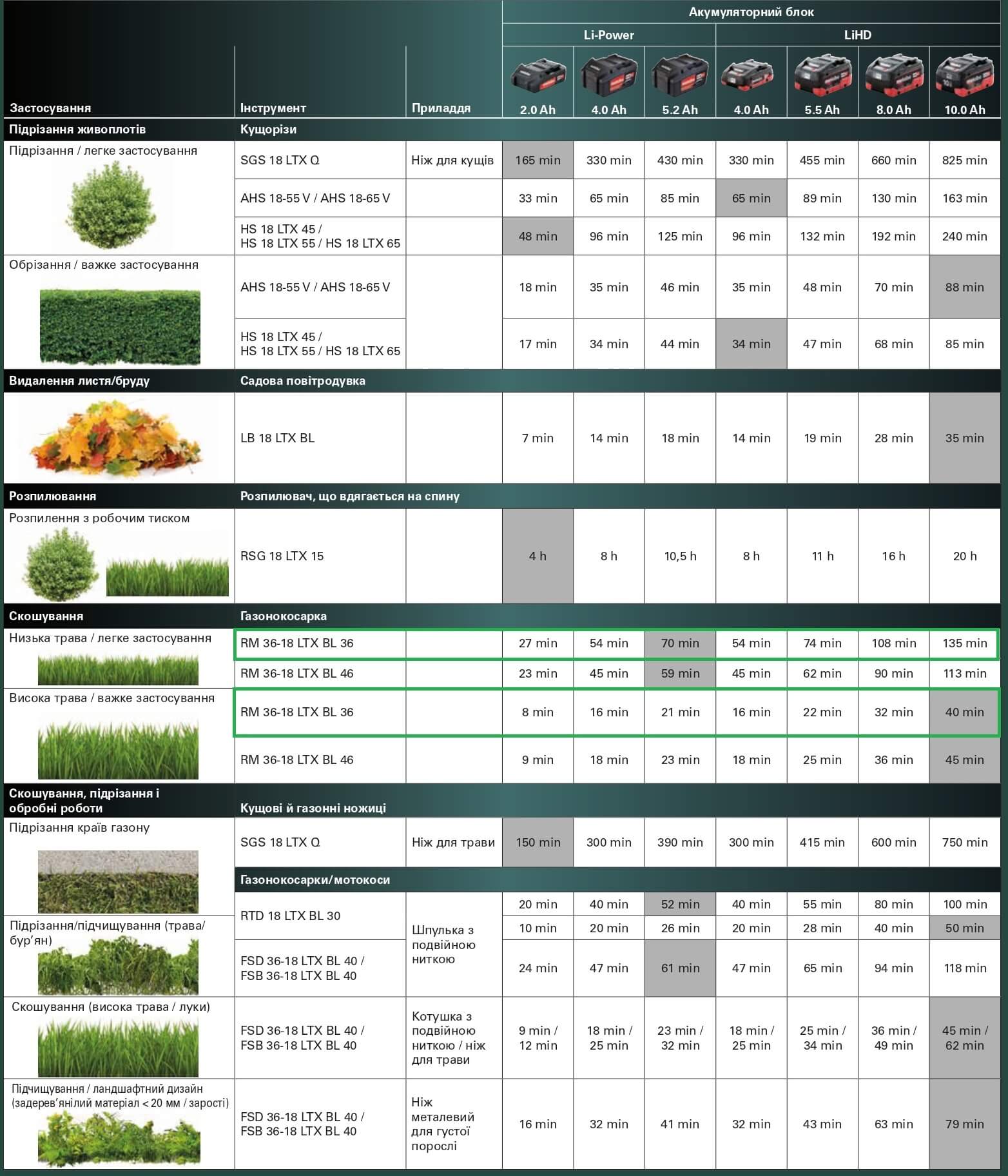 Акумуляторна газонокосарка Metabo RM 36-18 LTX BL 46 Картонна коробка (601606650)
